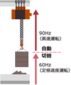 应用于起重机的案例 : 减少节拍时间“起重机（卷绕）” （泰国）