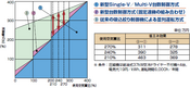 引入数量控制盘（泰国）